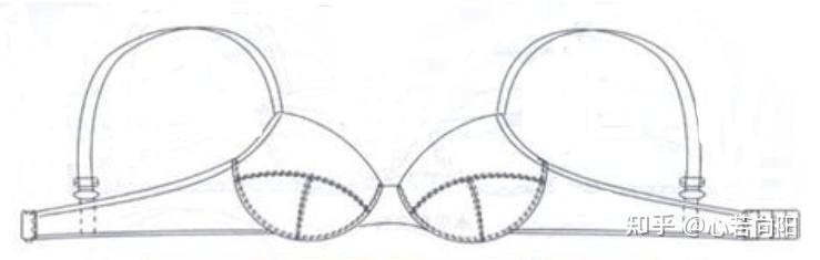 女士内衣选购攻略_如何选择适合自己的内衣_内衣外穿女明星