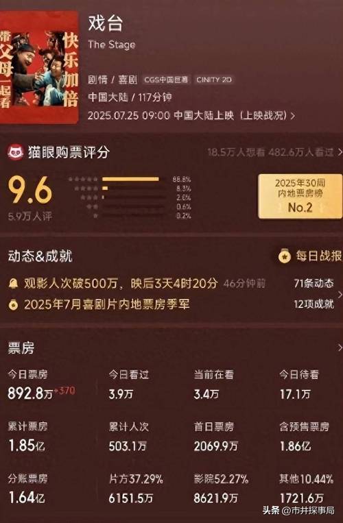 娱乐圈变态真相：22亿票房还买假数据，虚拟偶像背后真人累死累活