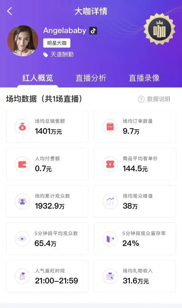 Angelababy抖音直播首秀_女明星直播间_Angelababy直播带货效果